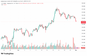 تحليل-USDJPY-1-12-2025