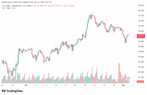 تحليل-USDJPY-2-12-2025