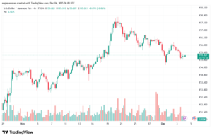 تحليل-USDJPY-4-12-2025