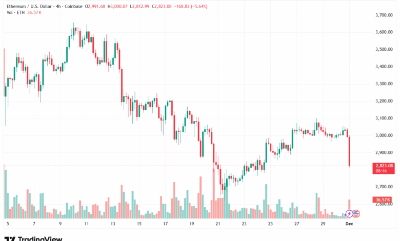 تحليل الاثيريوم 2025-12-1-ETHEREUM-ETH