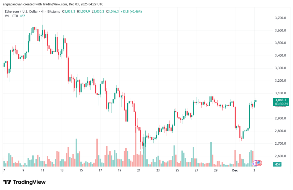 تحليل الاثيريوم 2025-12-3-ETHEREUM-ETH
