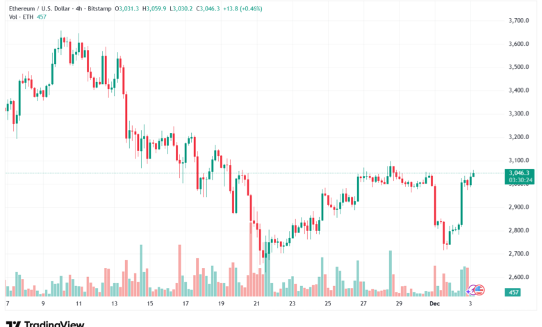 تحليل الاثيريوم 2025-12-3-ETHEREUM-ETH