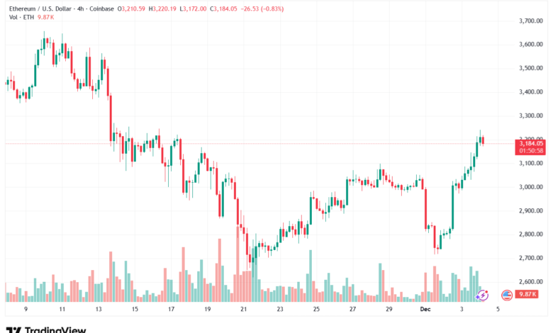 تحليل الاثيريوم 2025-12-4-ETHEREUM-ETH