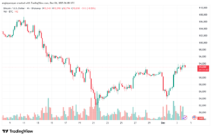 تحليل البتكوين دولار BTCUSD-4-12-2025