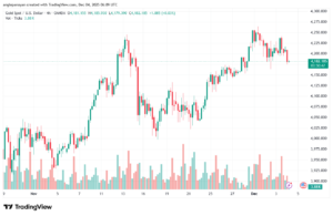 تحليل الذهب-XAUUSD-4-12-2025