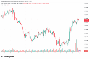 تحليل الغاز الطبيعي NATURAL GAS 1-12-2025