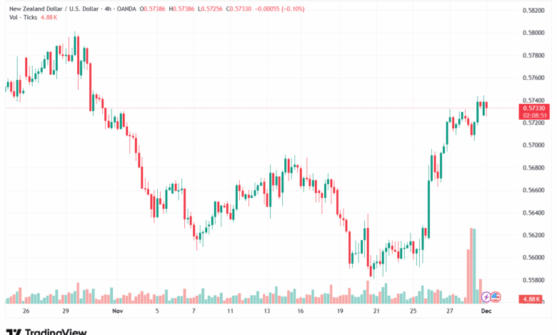 تحليل الغاز الطبيعي NATURAL GAS 1-12-2025