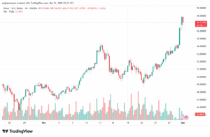 تحليل الفضة 1-12-2025 SILVER XAGUSD