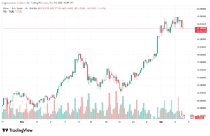 تحليل الفضة 4-12-2025 SILVER XAGUSD