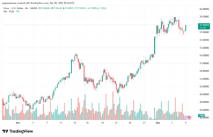تحليل الفضة 5-12-2025 SILVER XAGUSD