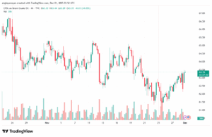 تحليل خام برنت 1-12-2025 BRENT OIL