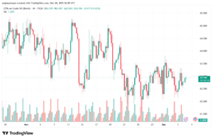 تحليل خام برنت 4-12-2025 BRENT OIL