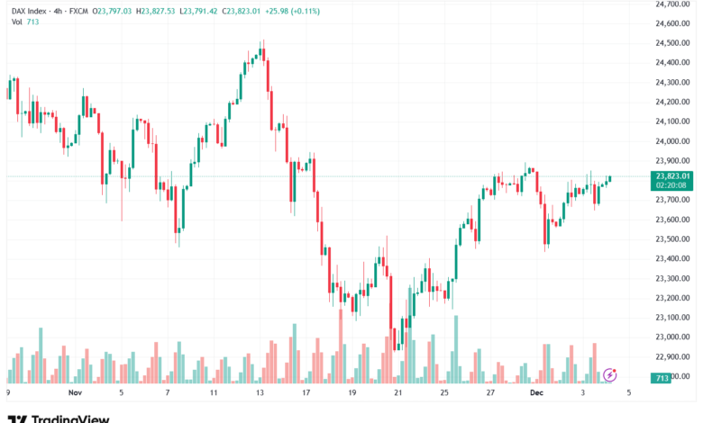 تحليل مؤشر داكس الفني DAX-4-12-2025