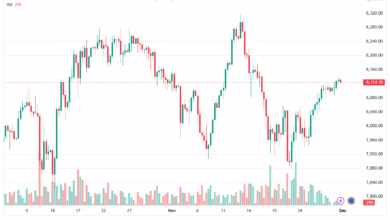 تحليل مؤشر كاك الفني CAC 1-12-2025