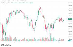 تحليل مؤشر كاك الفني CAC 4-12-2025