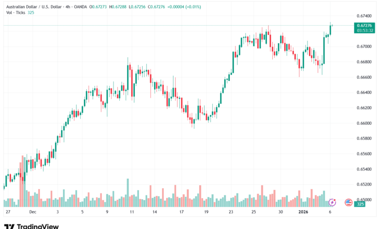 تحليل-AUDUSD-6-1-2026