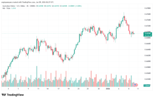 تحليل-AUDUSD-9-1-2026