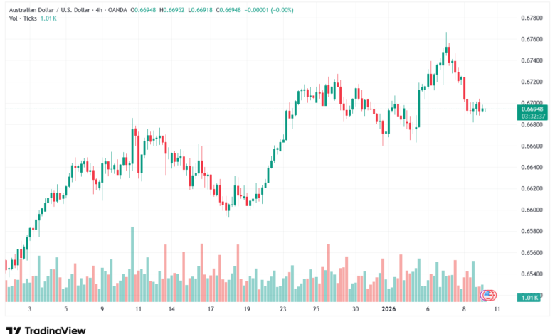 تحليل-AUDUSD-9-1-2026