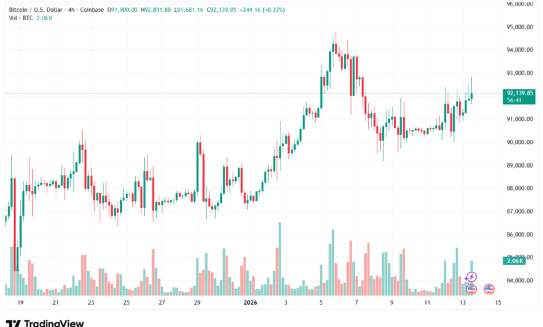 تحليل البتكوين دولار BTCUSD-13-1-2026