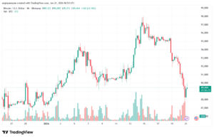 تحليل البتكوين دولار BTCUSD-21-1-2026