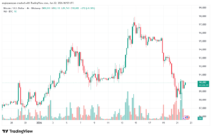 تحليل البتكوين دولار BTCUSD-22-1-2026