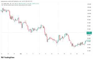 تحليل مؤشر الدولار الامريكي- Dollar Index (DXY)-5/1/2026