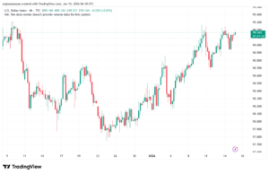 تحليل مؤشر الدولار الامريكي- Dollar Index (DXY)-15/1/2026