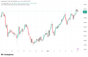 تحليل مؤشر الدولار الامريكي- Dollar Index (DXY)-16/1/2026