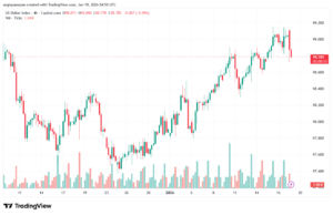 تحليل مؤشر الدولار الامريكي- Dollar Index (DXY)-19/1/2026