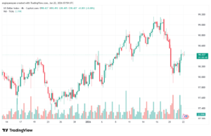 تحليل مؤشر الدولار الامريكي- Dollar Index (DXY)-22/1/2026