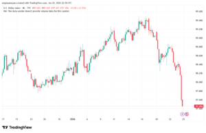 تحليل مؤشر الدولار الامريكي- Dollar Index (DXY)-26/1/2026