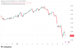 تحليل مؤشر الدولار الامريكي- Dollar Index (DXY)-29/1/2026
