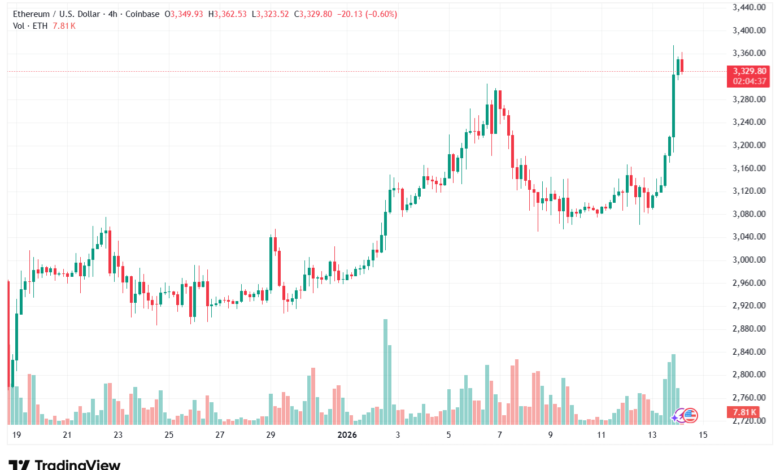 تحليل الاثيريوم 2026-1-14-ETHEREUM-ETH