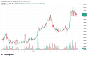 تحليل الاثيريوم 2026-1-16-ETHEREUM-ETH