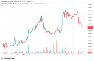 تحليل الاثيريوم 2026-1-20-ETHEREUM-ETH