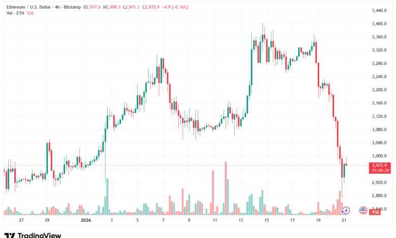 تحليل الاثيريوم 2026-1-21-ETHEREUM-ETH