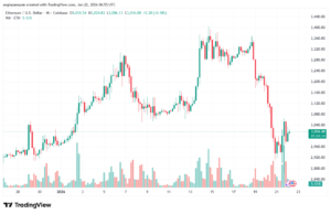 تحليل الاثيريوم 2026-1-22-ETHEREUM-ETH