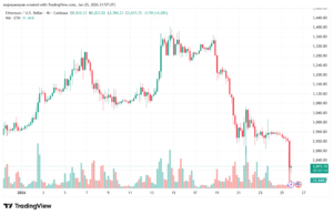 تحليل الاثيريوم 2026-1-26-ETHEREUM-ETH