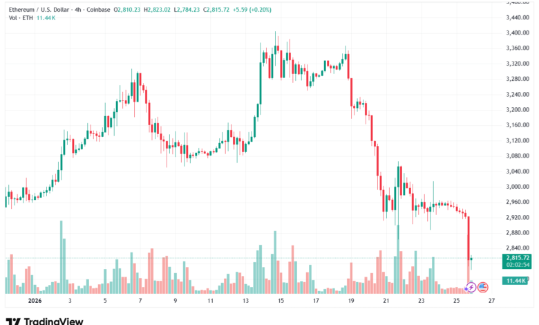 تحليل الاثيريوم 2026-1-26-ETHEREUM-ETH