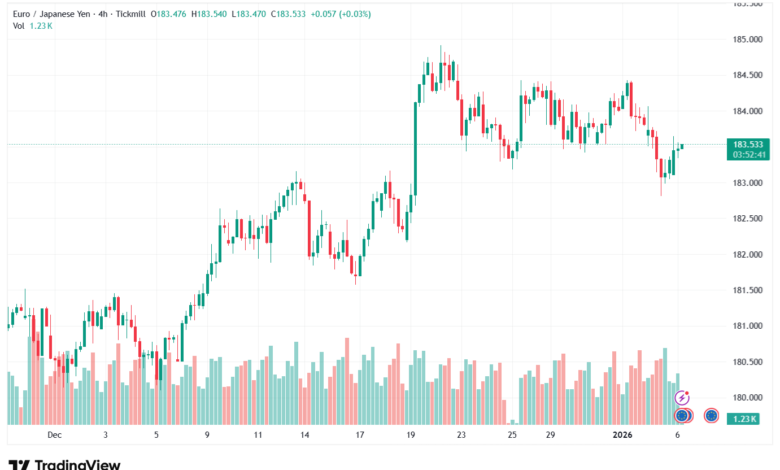 تحليل-EURJPY-6-1-2026