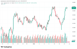 تحليل-EURJPY-21-1-2026