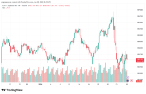 تحليل-EURJPY-28-1-2026