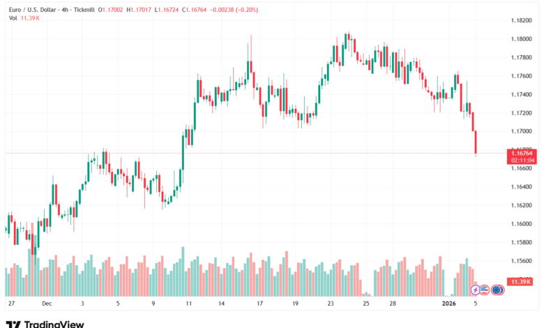 تحليل EURUSD-5-1-2026