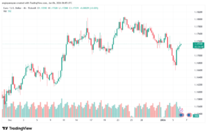 تحليل EURUSD-6-1-2026