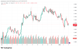 تحليل EURUSD-7-1-2026