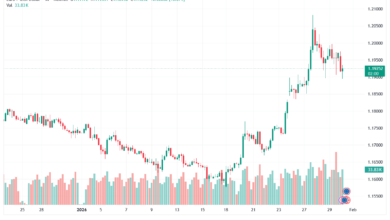 تحليل EURUSD-30-1-2026