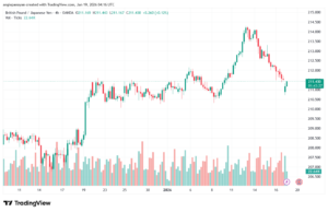 تحليل-GBPJPY-19-1-2026