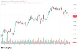 تحليل-GBPUSD-5-1-2026