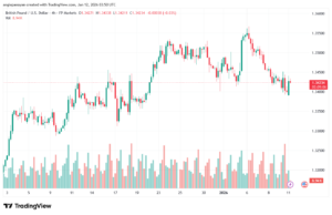 تحليل-GBPUSD-12-1-2026