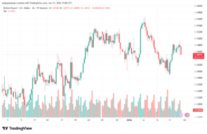 تحليل-GBPUSD-13-1-2026